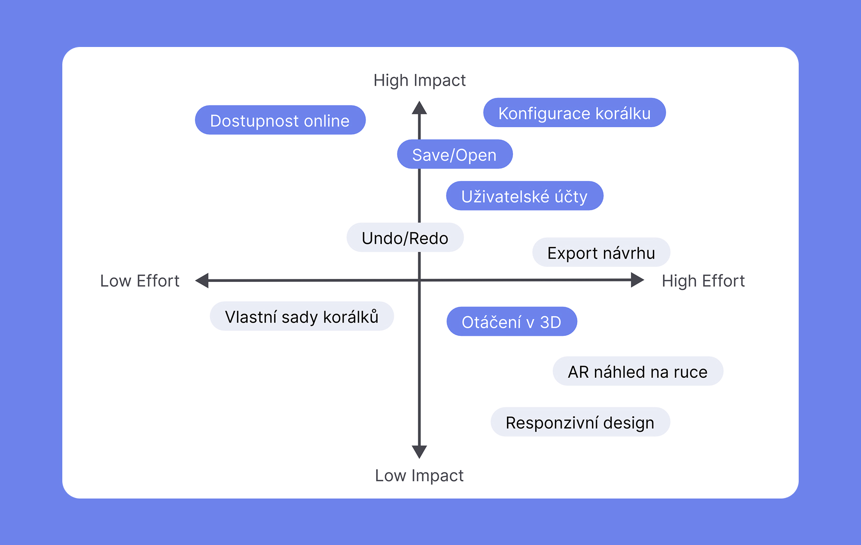 Final prototype showcase