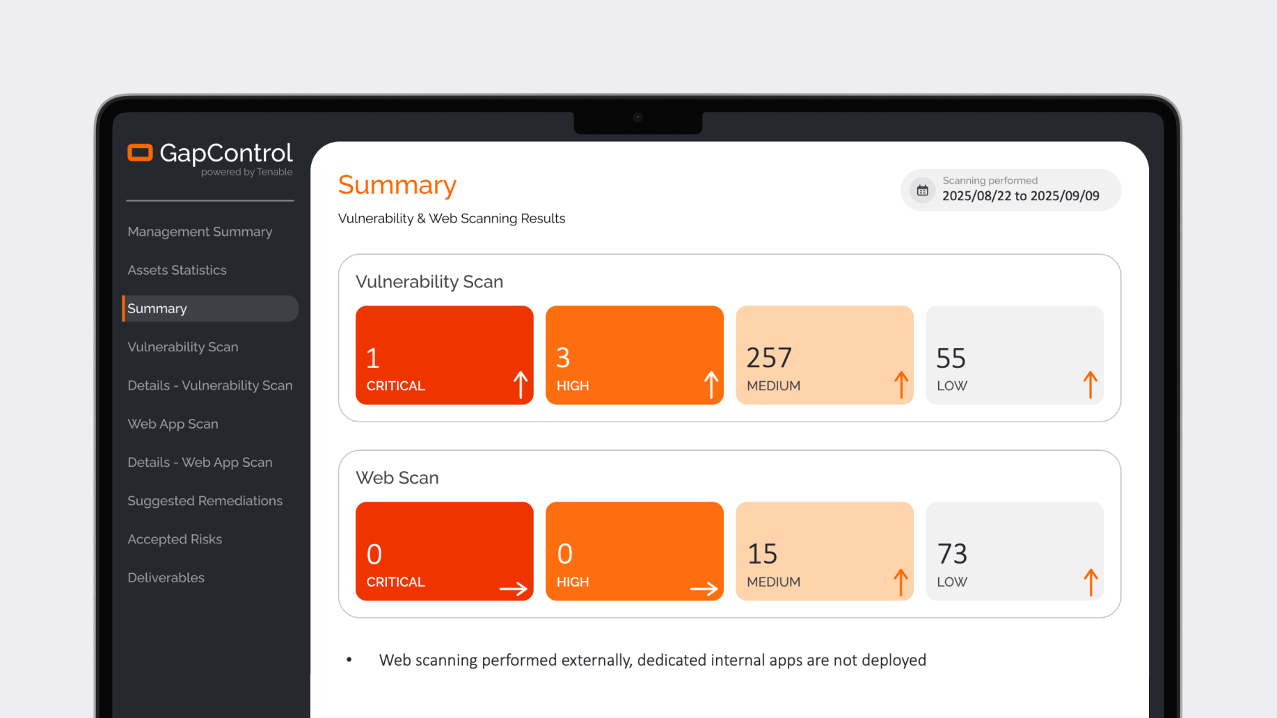 GapControl dashboard overview